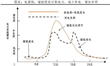 如何在工商業(yè)儲(chǔ)能中實(shí)現(xiàn)利潤(rùn)最大化？
